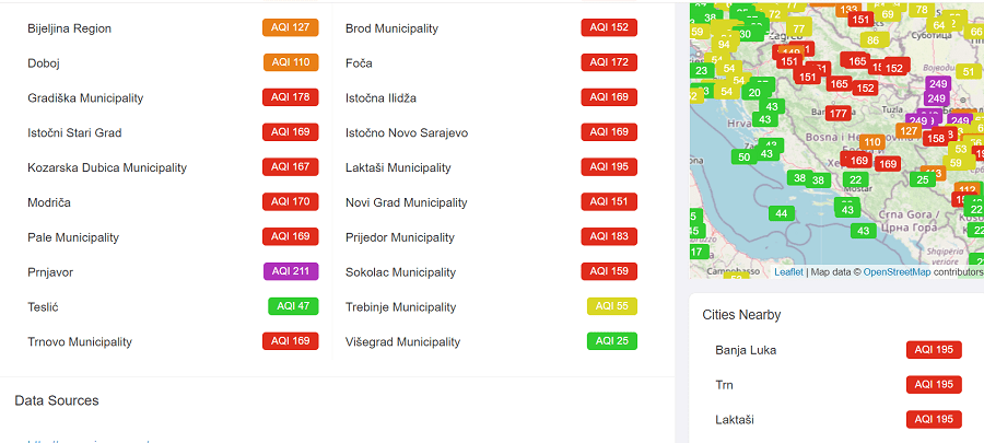 zagađenost vazduha u republici srpskoj