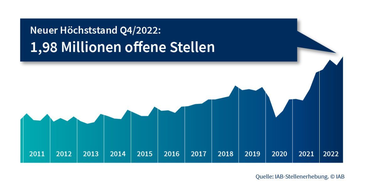 slobodna radna mjesta u njemačkoj