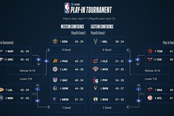 nba liga PLEJ OF 2023