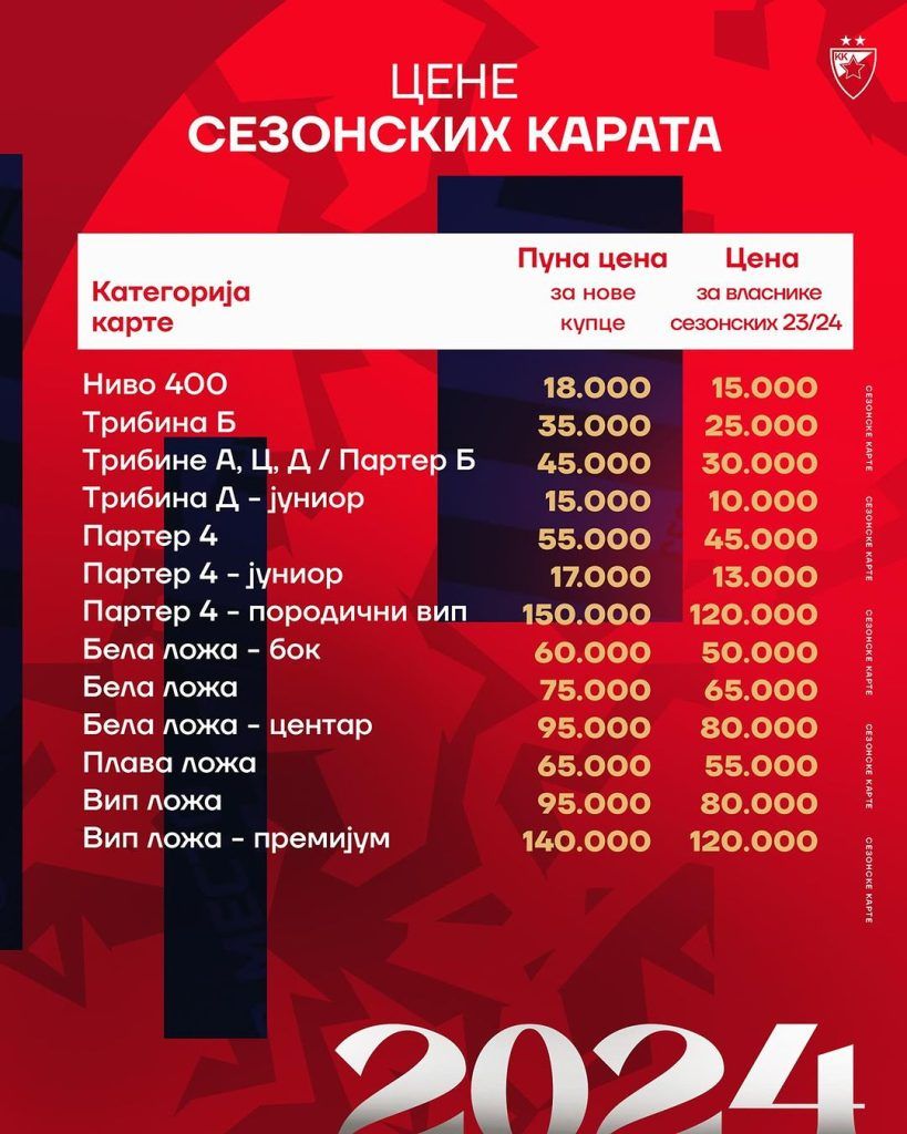 kk crvena zvezda sezonske karte