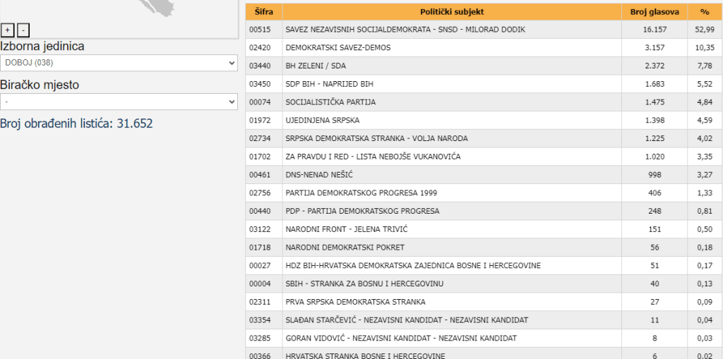 snsd doboj rezultati 2024