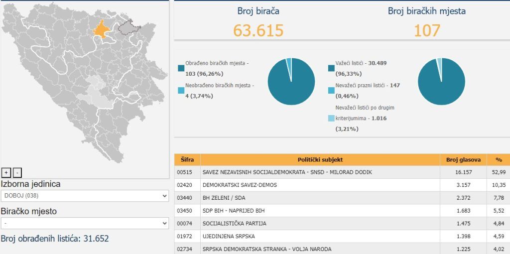 snsd doboj rezultati 2024