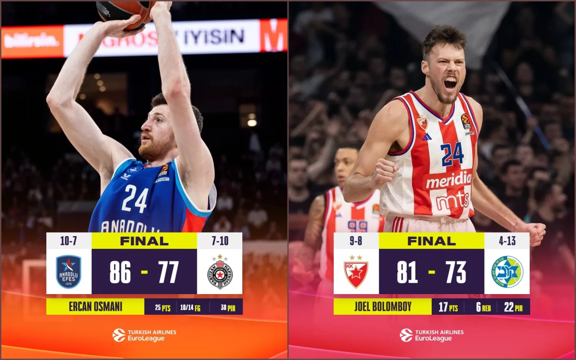 evroliga efes partizan zvezda makabi