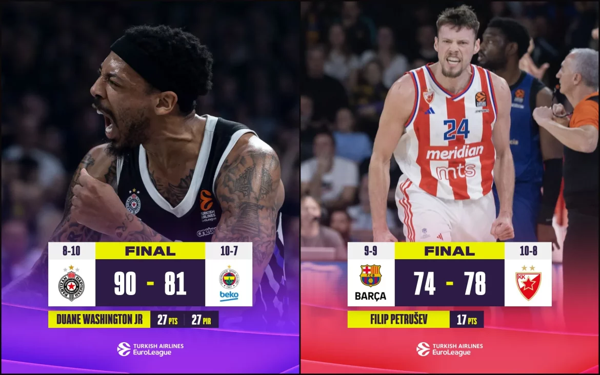 evroliga barselona zvezda partizan fenerbahče
