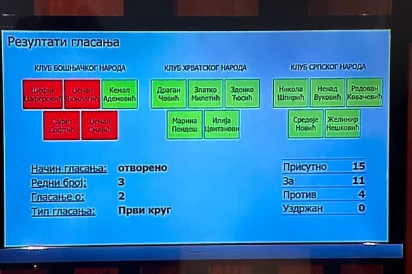 Zakon o graničnoj kontroli BiH