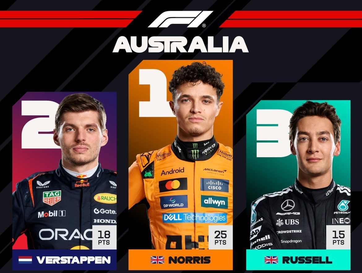 Lando Noris Australija 2025