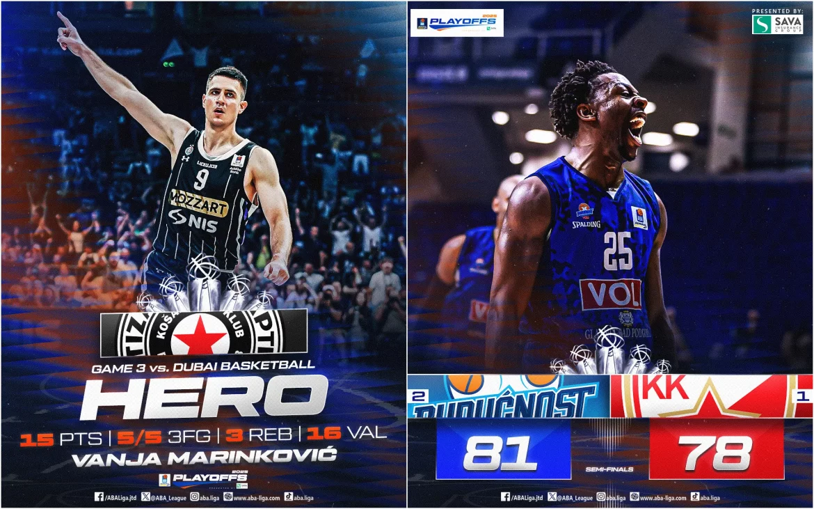 partizan budućnost finale aba