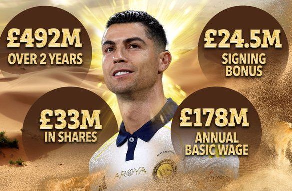 Kristiano Ronaldo ugovor