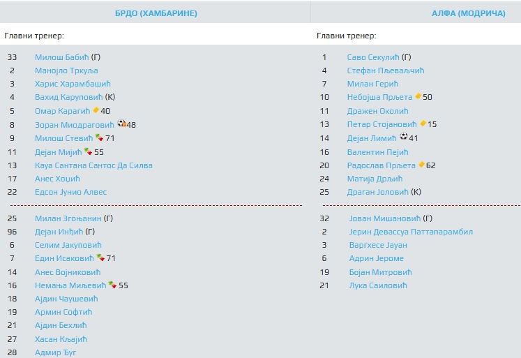 ofk brdo prijedor alfa modriča