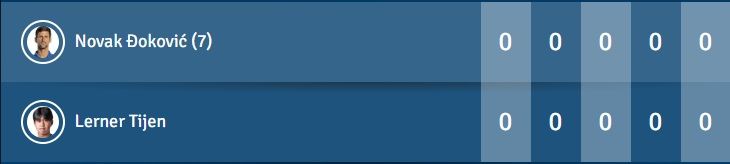 Đoković Novak US Open 2025