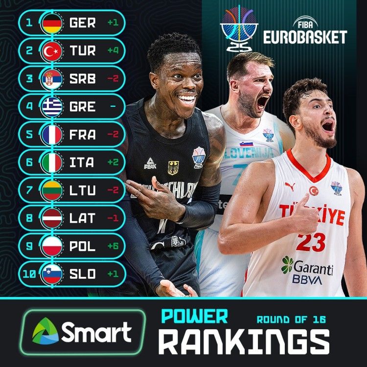 eurobasket 2025 favoriti