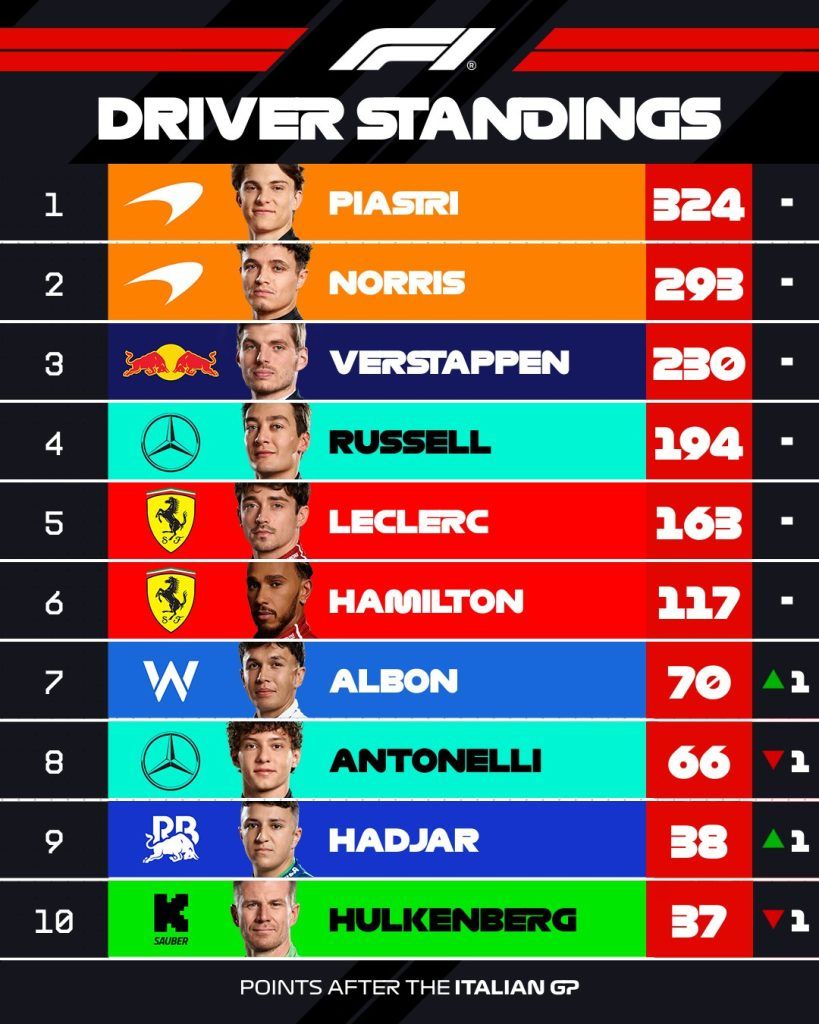 Nizozemac Maks Ferstapen