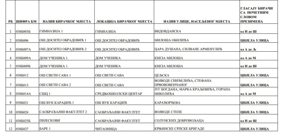 doboj biračka mjesta ponovljeni izbori