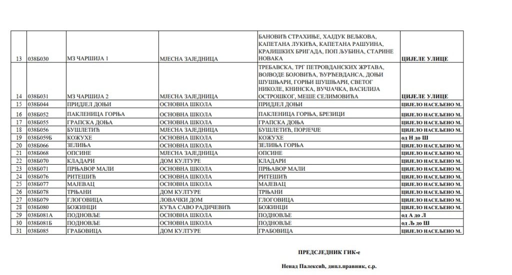doboj biračka mjesta ponovljeni izbori