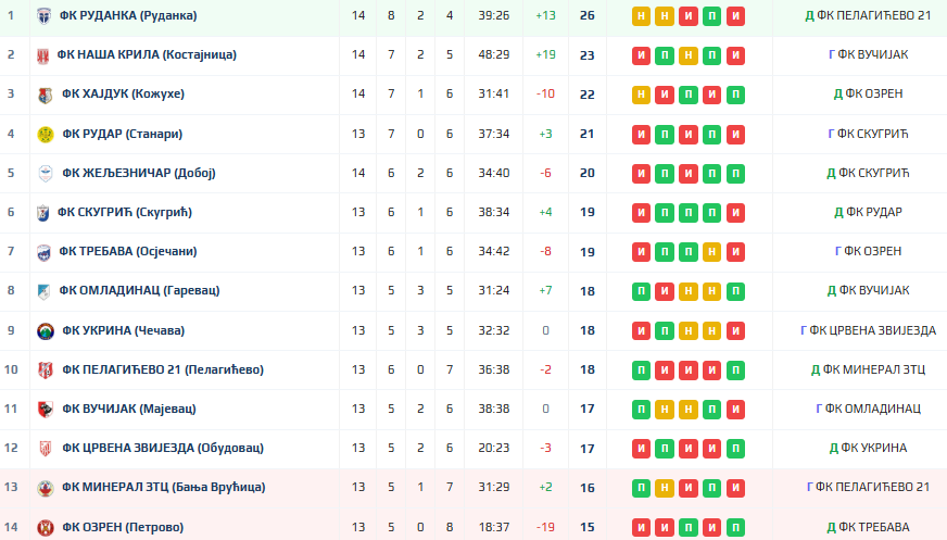 Matija Drljić fudbal doboj
