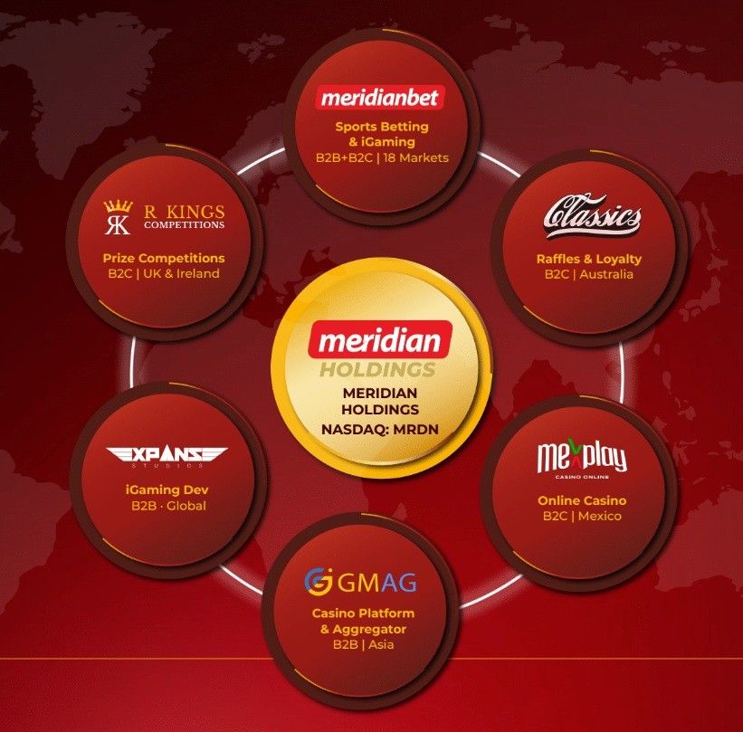 Meridian Holdings Inc